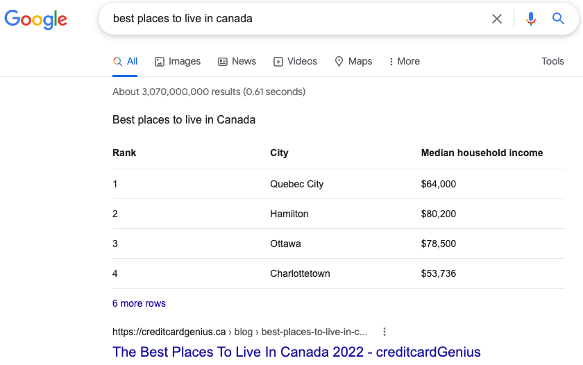 table featured snippet