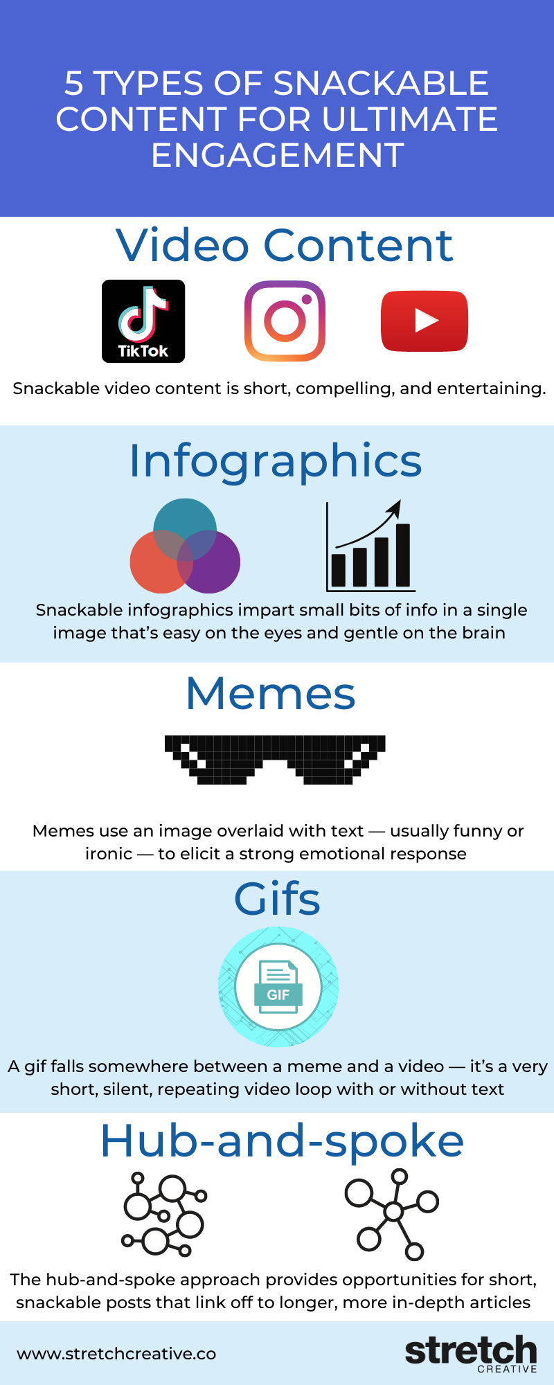 What is snackable content